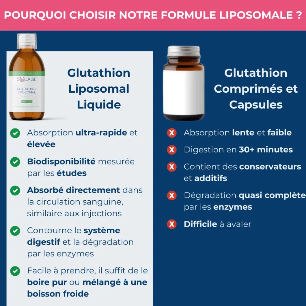 Glutathion liposomal liquide Herboristerie bio du vieux Nice