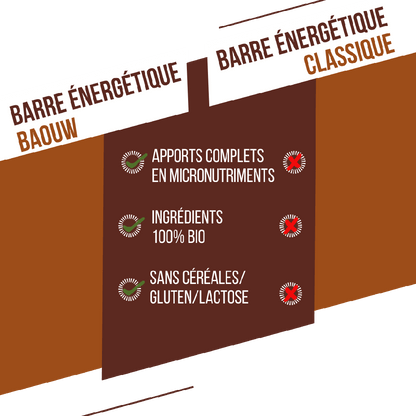 Barres Énergétiques : chocolat - noisette Baouw Herboristerie bio du vieux Nice