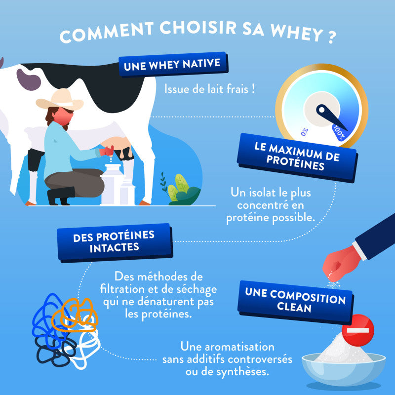 Whey Isolate Native Sans Arôme Nutri&Co